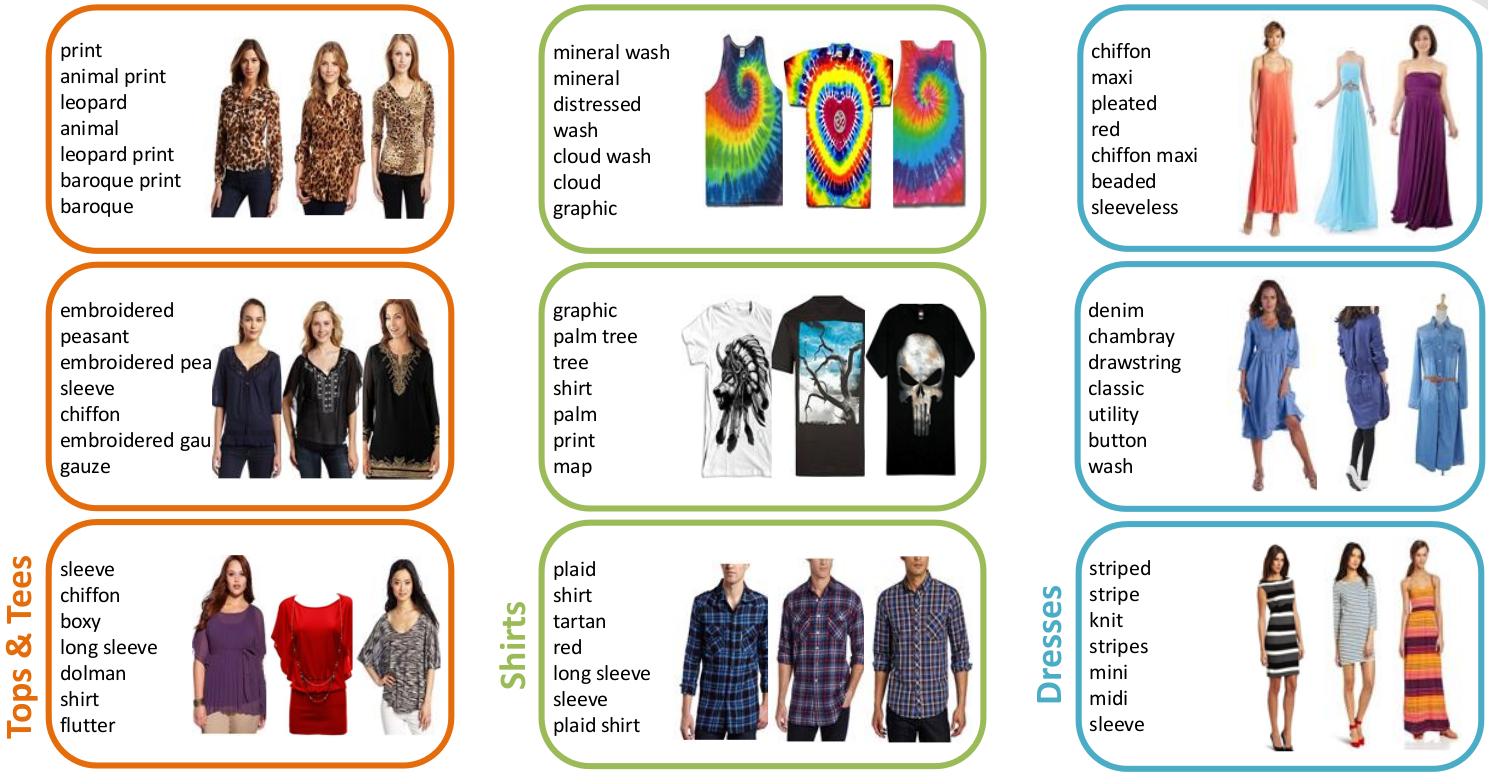 forecasting visual styles in fashion